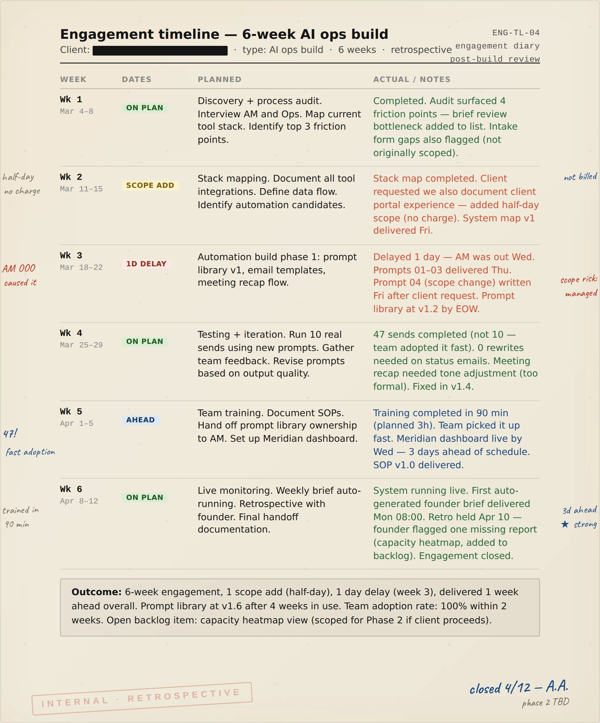 An engagement timeline spanning twelve weeks. Phase one shows a discovery and audit in weeks one and two. Phase two shows prioritisation and planning in weeks three and four. Phase three shows execution and retainer transition from weeks five through twelve. Each phase has a short description of deliverables and decision points.